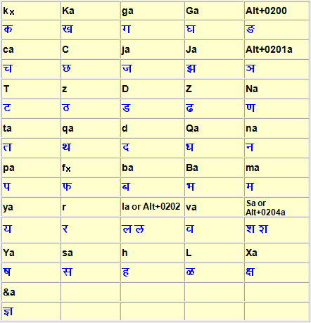 marathi typing kiran font keyboard