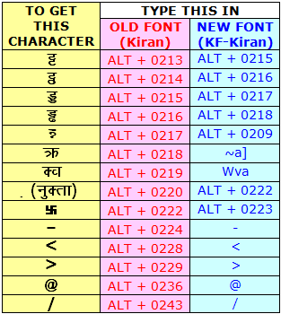 Hindi Alt Key Chart