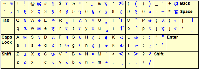 mg shree wide marathi font