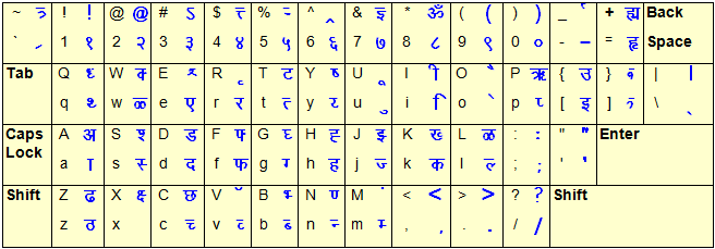 Shree Lipi Keyboard Layout